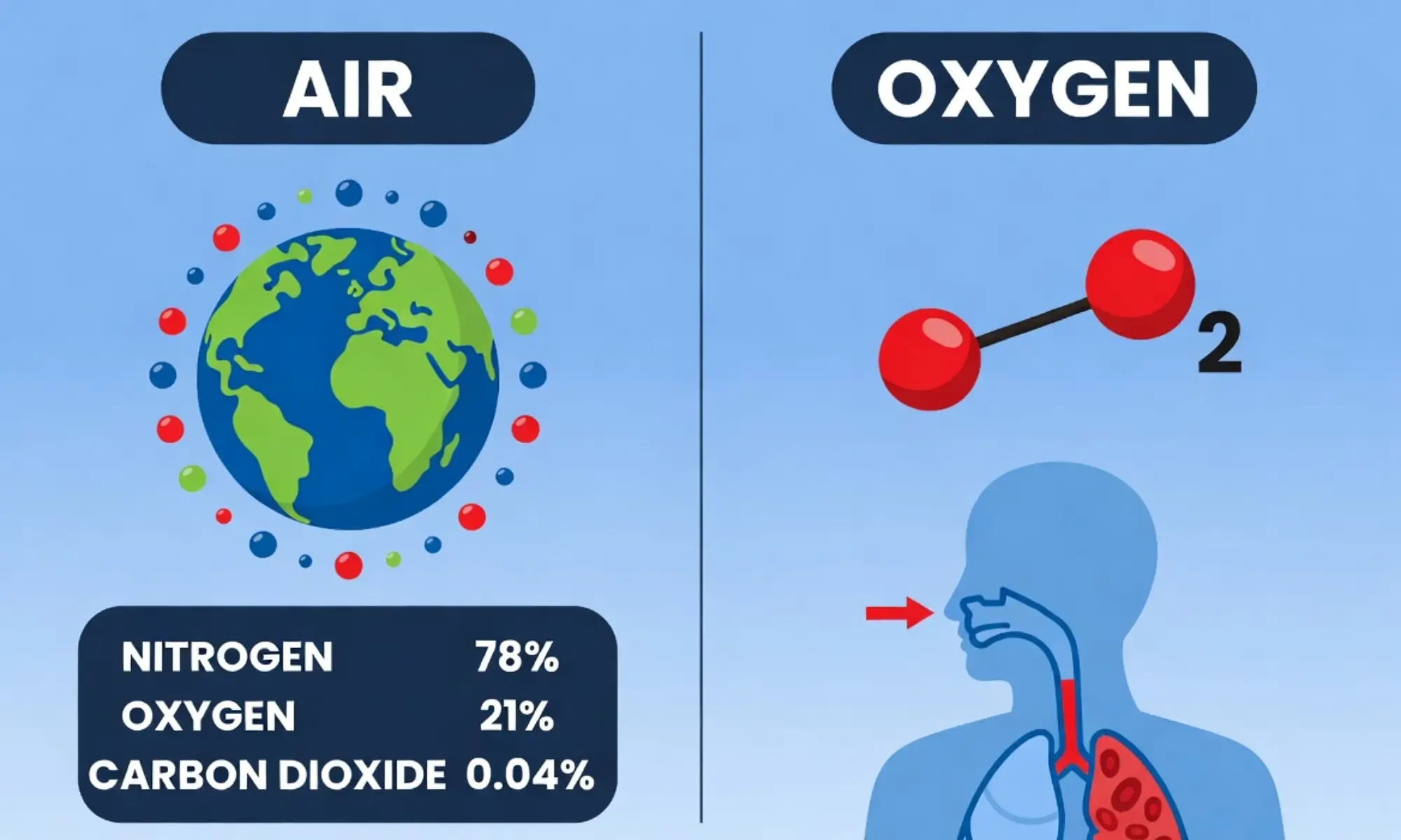 difference between air and oxygen