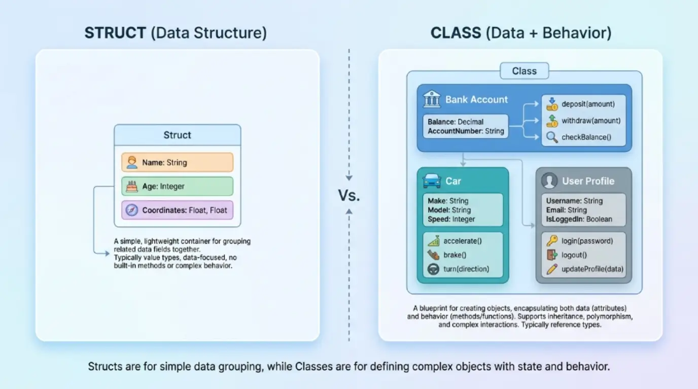 difference between struct and class